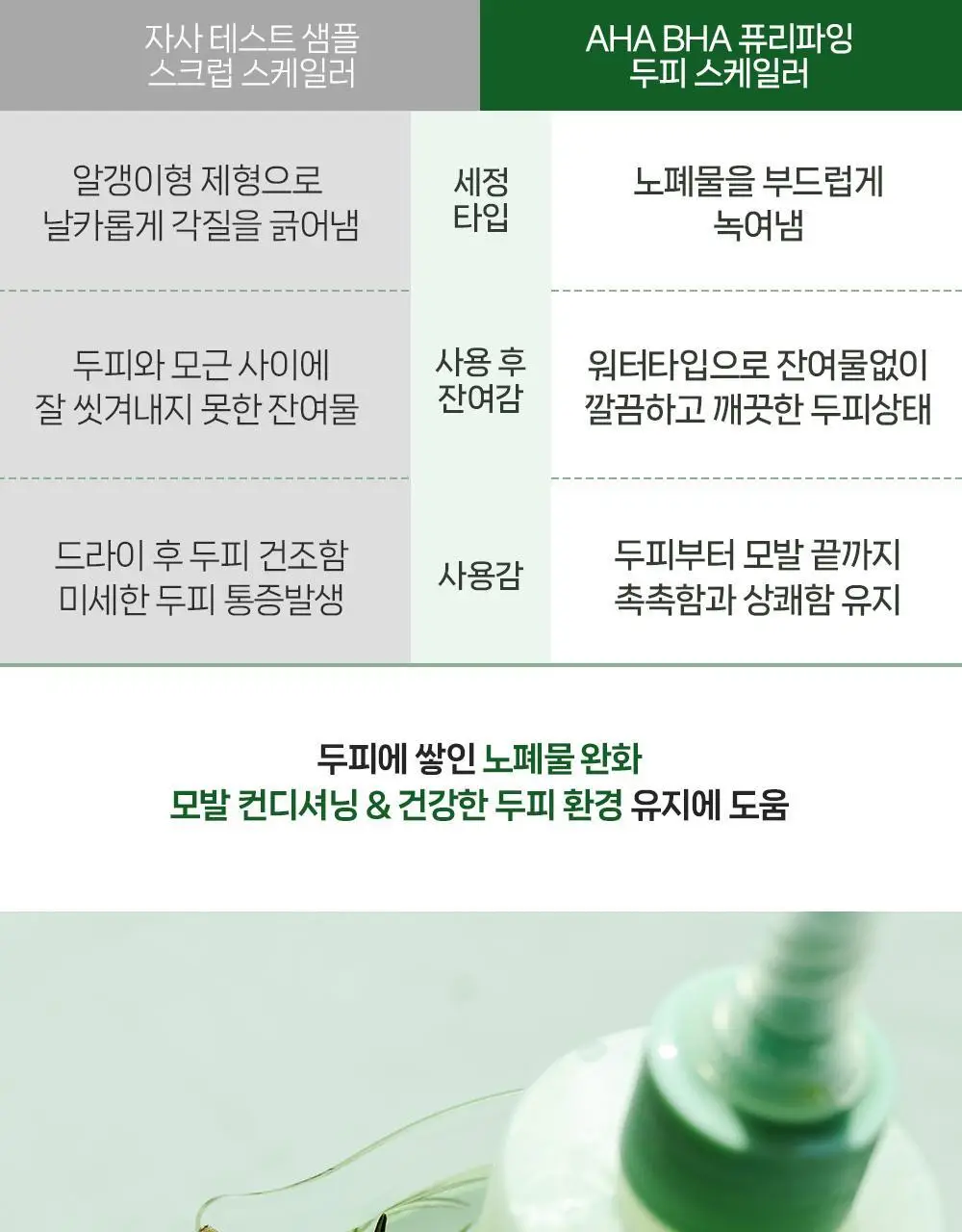[탈모증상완화] 무백 아하바하 퓨리파잉 두피 스케일러 250ml 상세페이지 12